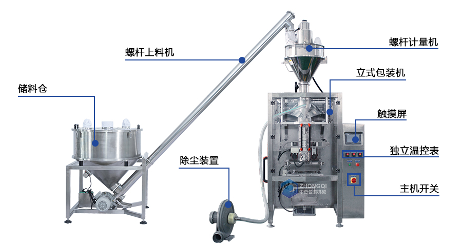 膩子粉包裝機