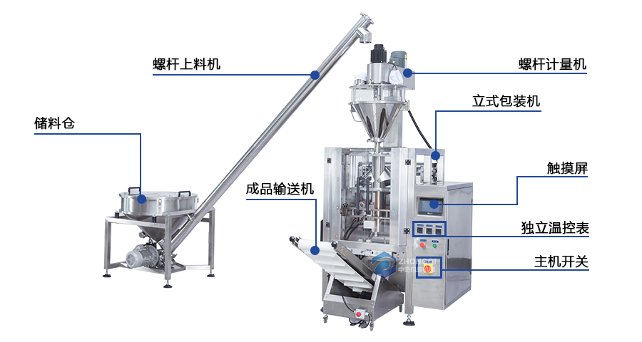 粉末包裝機(jī)圖解