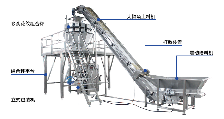 自動稱重蔬菜包裝機